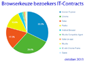 Browserkeuze Browserkeuze
