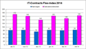 Flex-index mei 2014 Flex-index