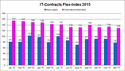 IT-Contracts Flex-index december 2015 IT-Contracts Flex-index januari 2016