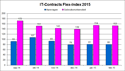 IT-Contracts Flex-index maart 2015 IT-Contracts Flex-index maart 2015