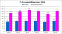 2014 prima van start voor ICT freelancer Flex-index februari 2014